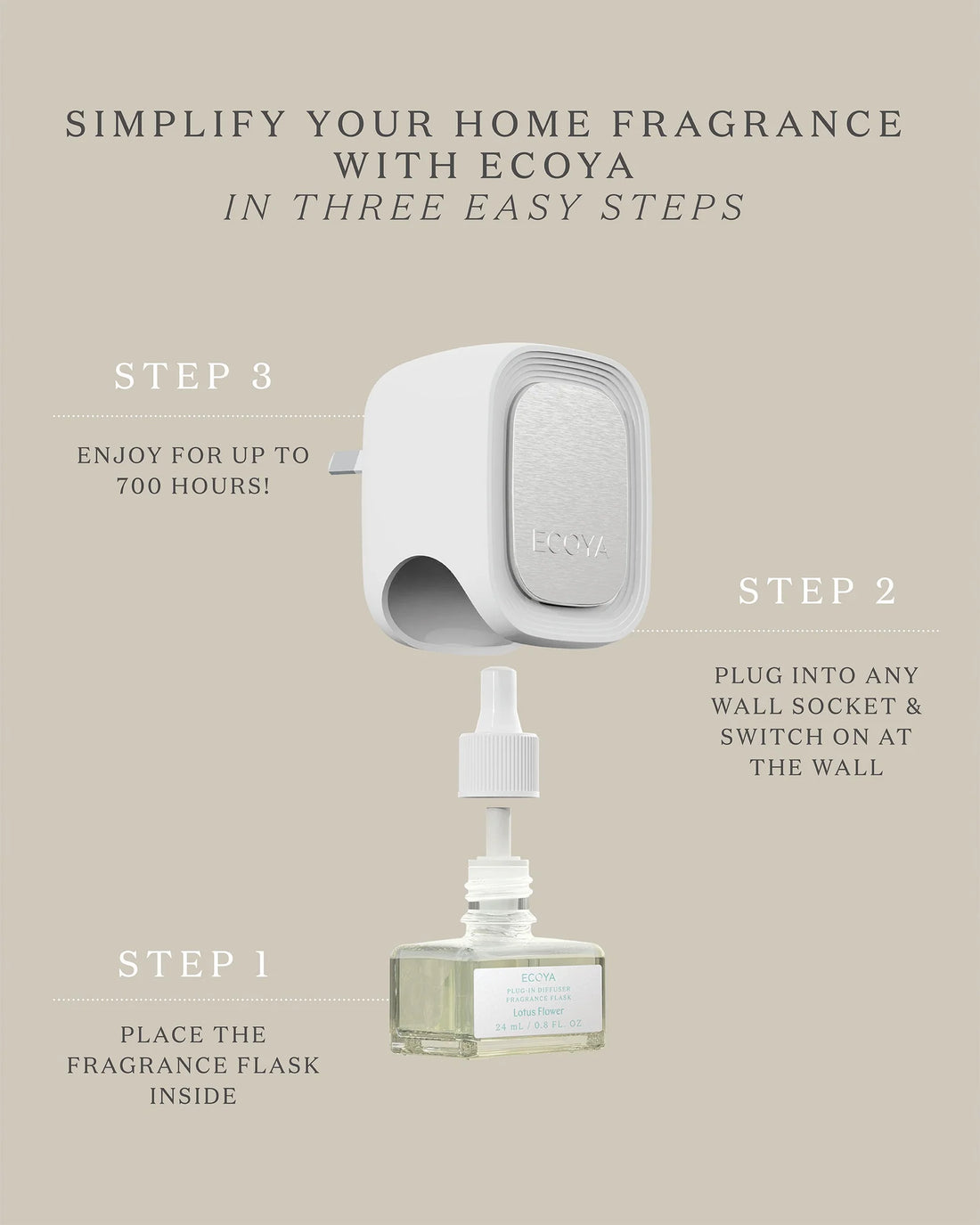 Ecoya Fragrance Flask Mandarin
