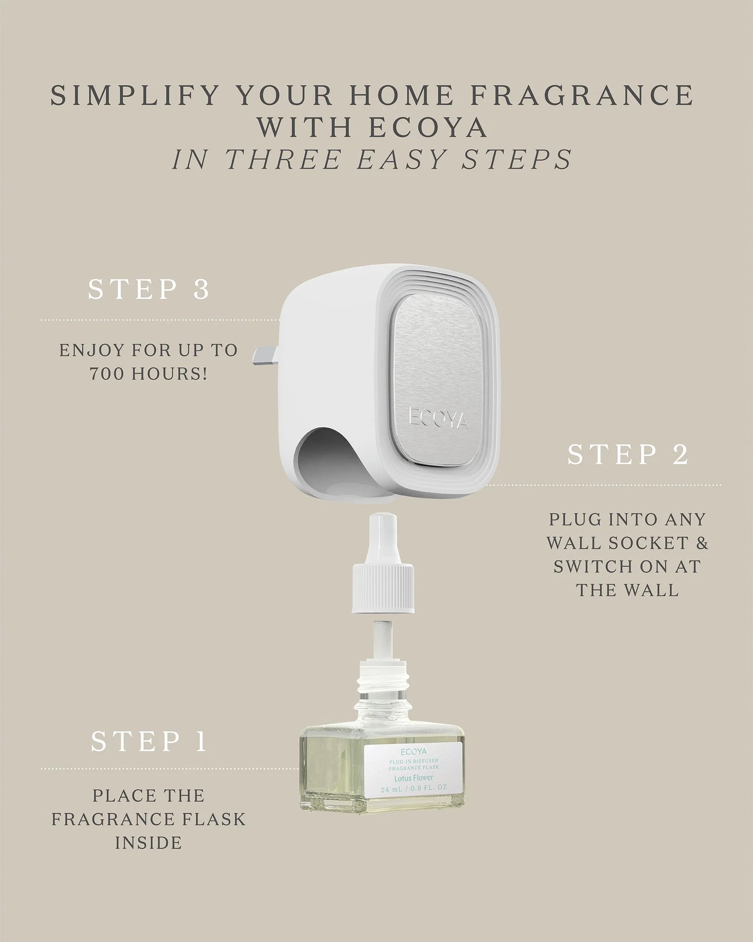 Ecoya Fragrance Flask Sandalwood & Amber