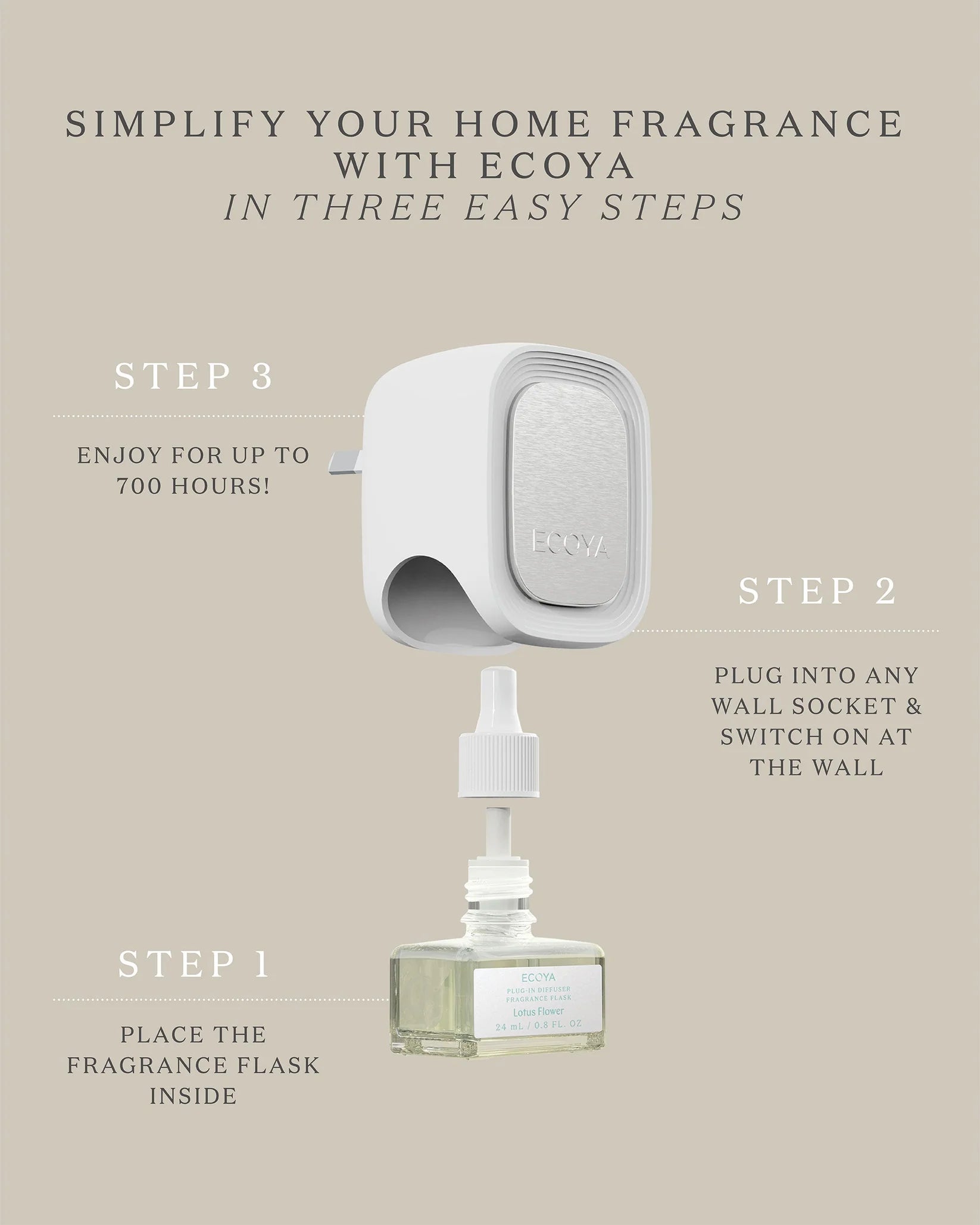 Ecoya Fragrance Flask Sandalwood &amp; Amber