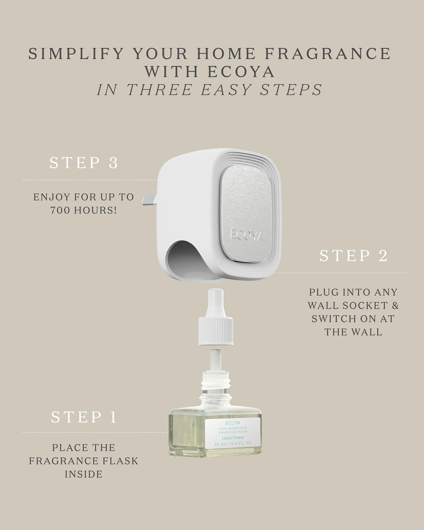 Ecoya Fragrance Flask French Pear